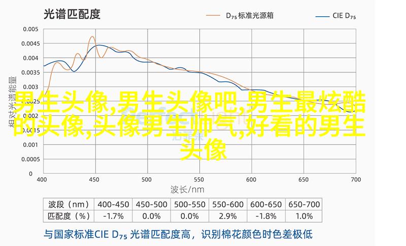 男生头像图片2023最火爆阳光(22张)