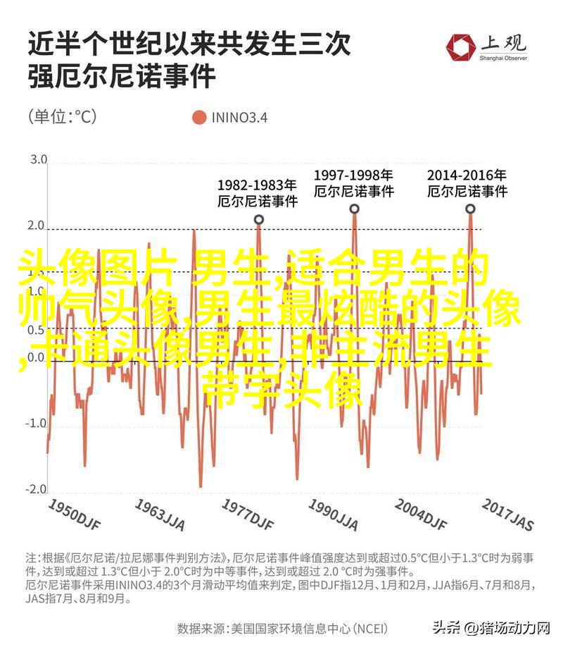 2023个性网男生最新头像(优选20张)